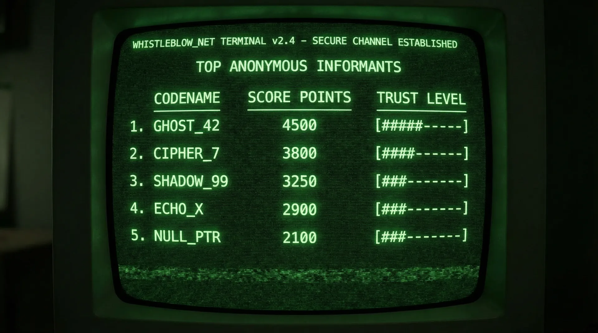 91黑料 匿名线人贡献排行榜终端显示