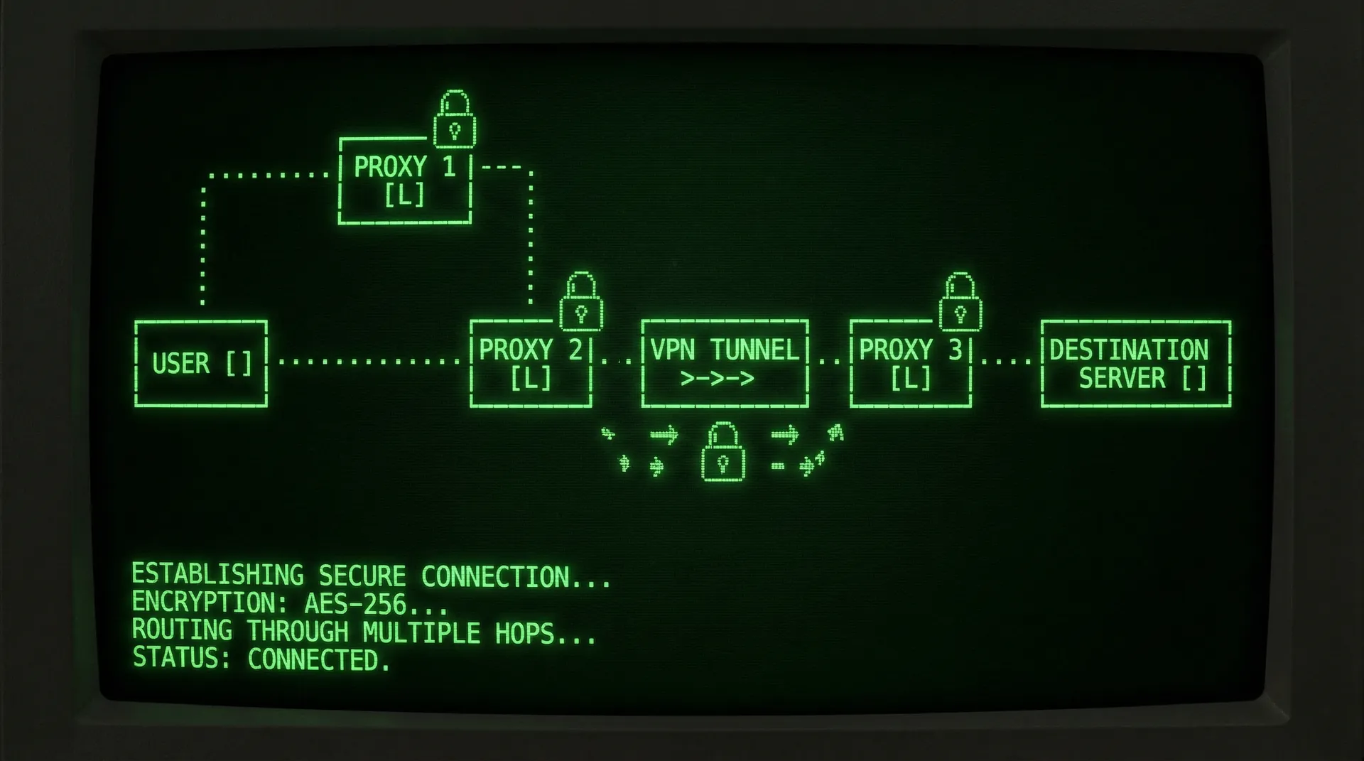 91黑料 多层加密代理安全通道网络拓扑图